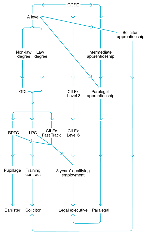 career paths learn more about each stage in the changing career paths