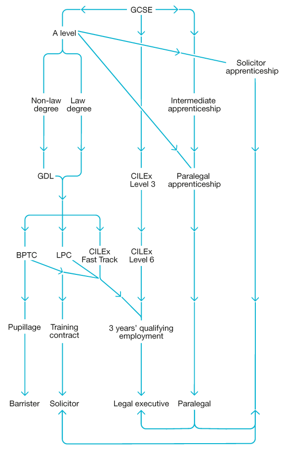 stages of career development process